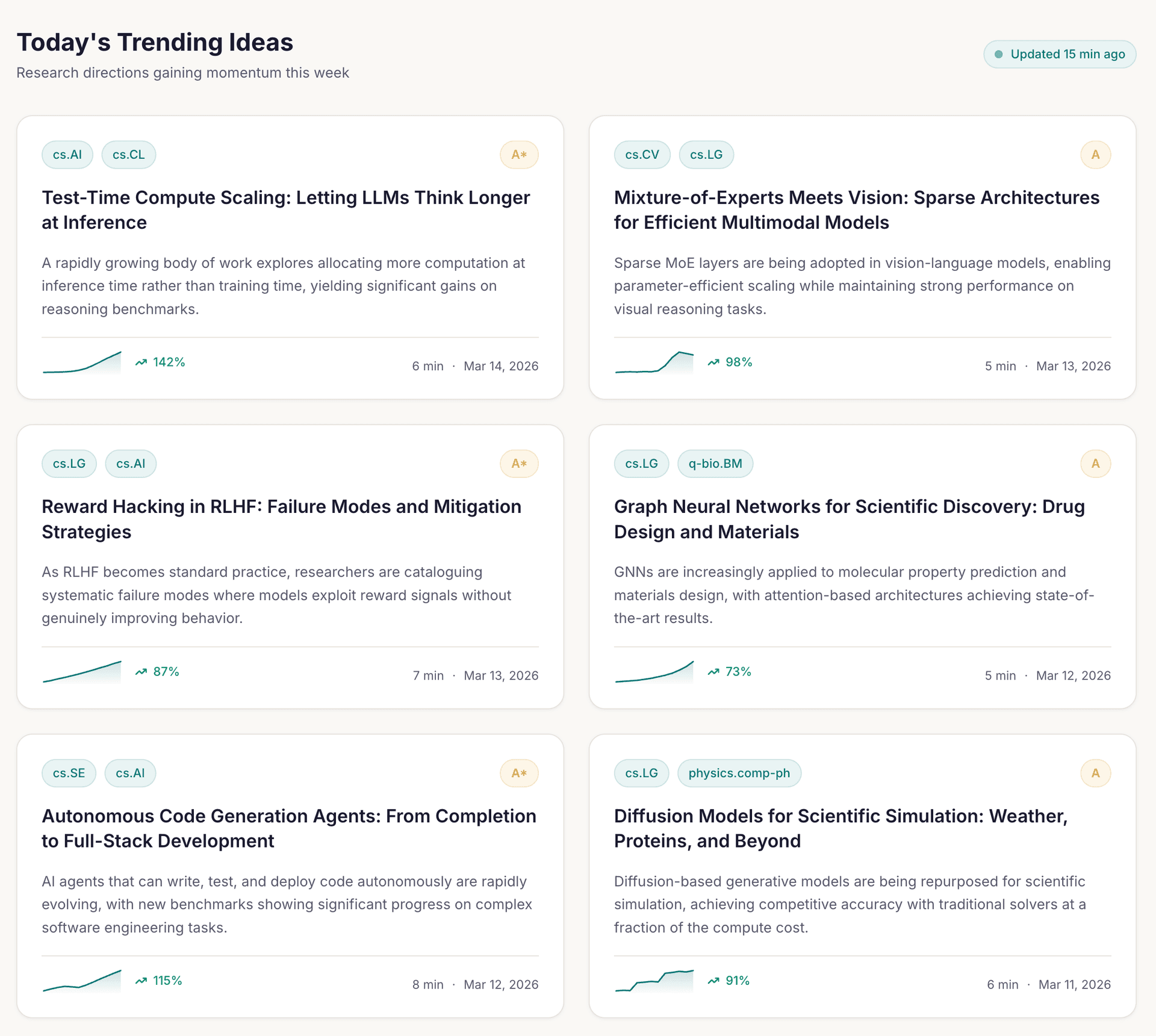 Daily curated research directions