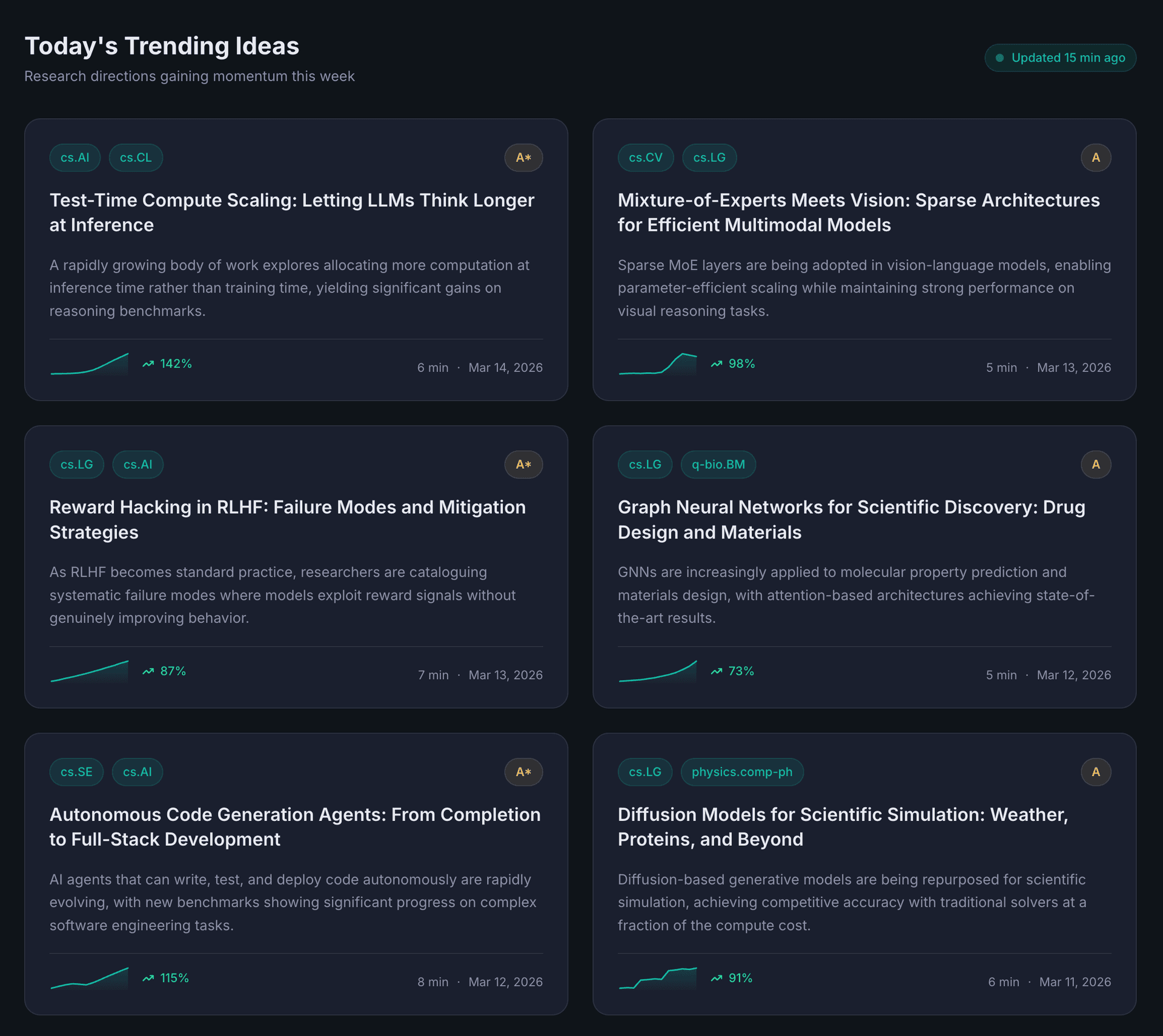 Daily curated research directions