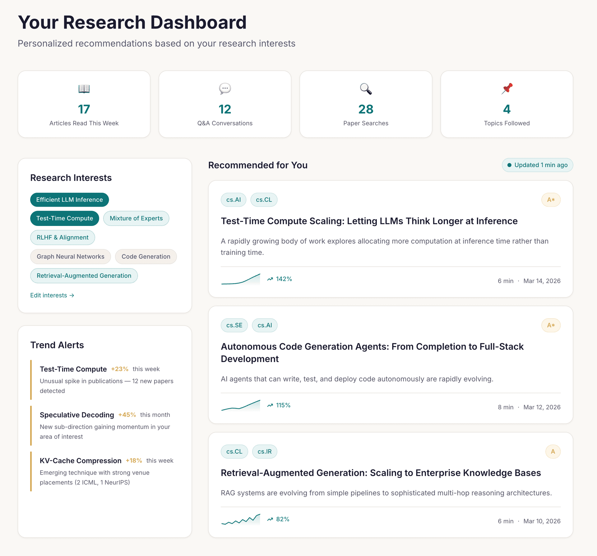 Personalized research direction recommendations